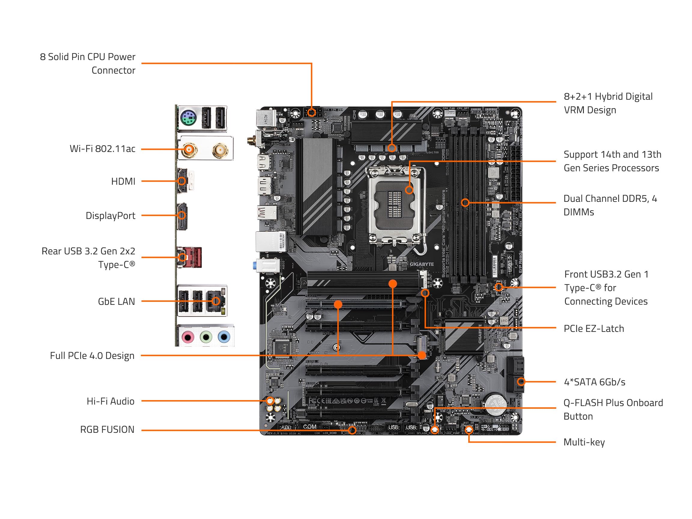 GIGABYTE B760 DS3H AC scheda madre LGA1700 DDR5 WiFi