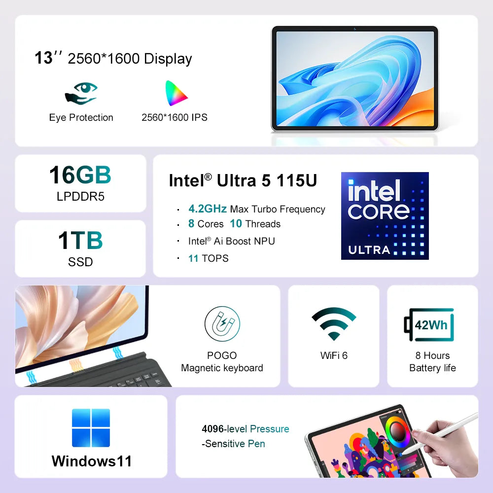 Ninkear S13 Ultra 5 115U portatile 2 in 1 touchscreen