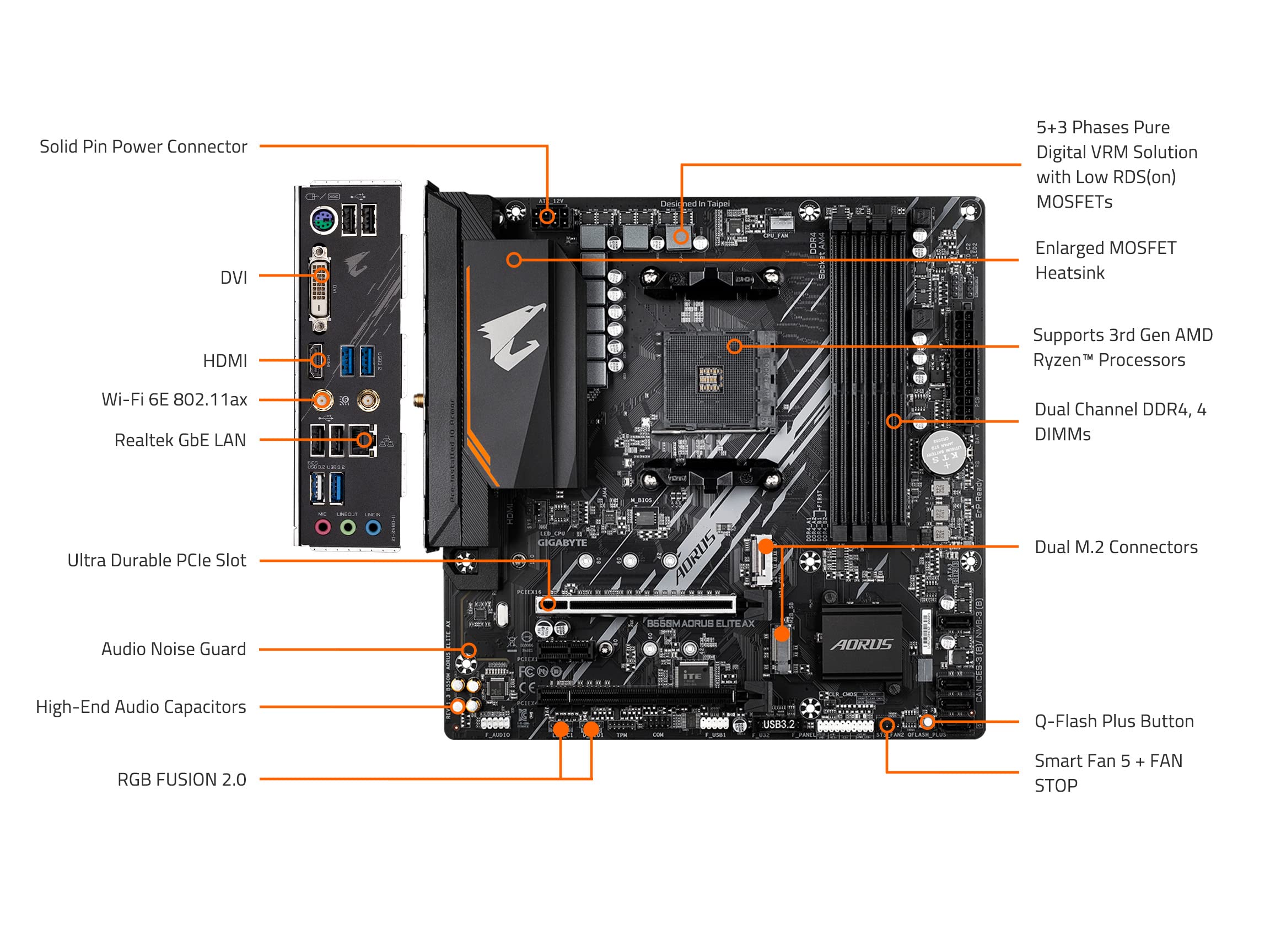 GIGABYTE B550M Aorus Elite AX scheda madre AM4 Wi-Fi 6E