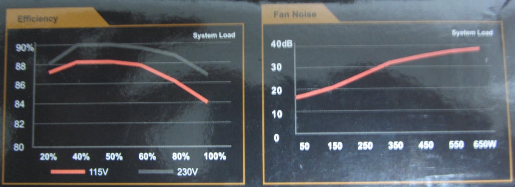 GIGABYTE G650B Alimentatore 650W 80 Plus Bronze