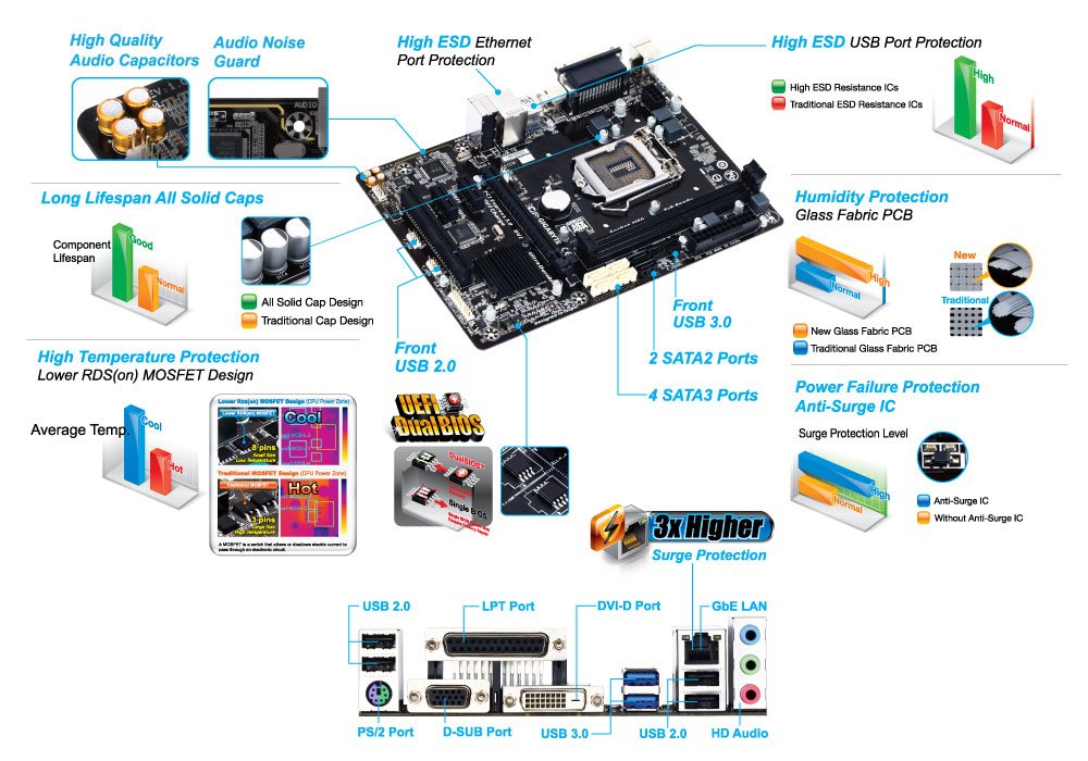 Gigabyte GA-B85M-D3V-A scheda madre mATX DDR3 SATA3