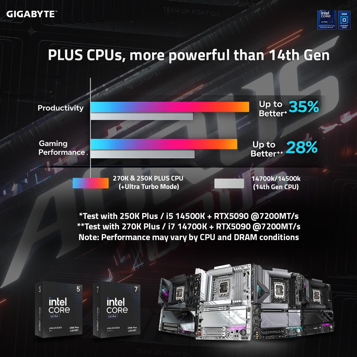GIGABYTE Z890 AORUS MASTER scheda madre ATX WIFI7 DDR5