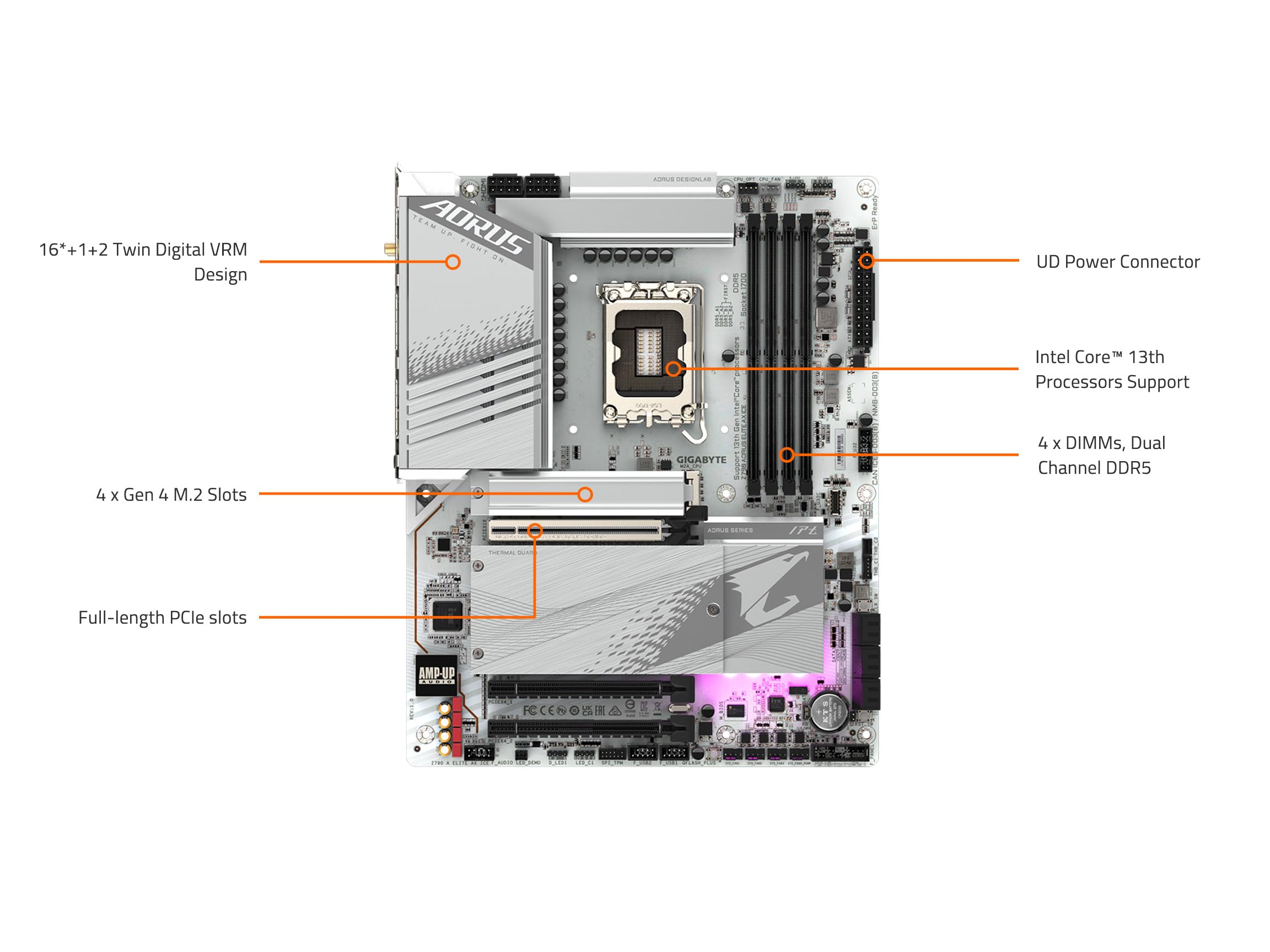Gigabyte Z790 Aorus Elite AX ICE scheda madre WiFi 6E