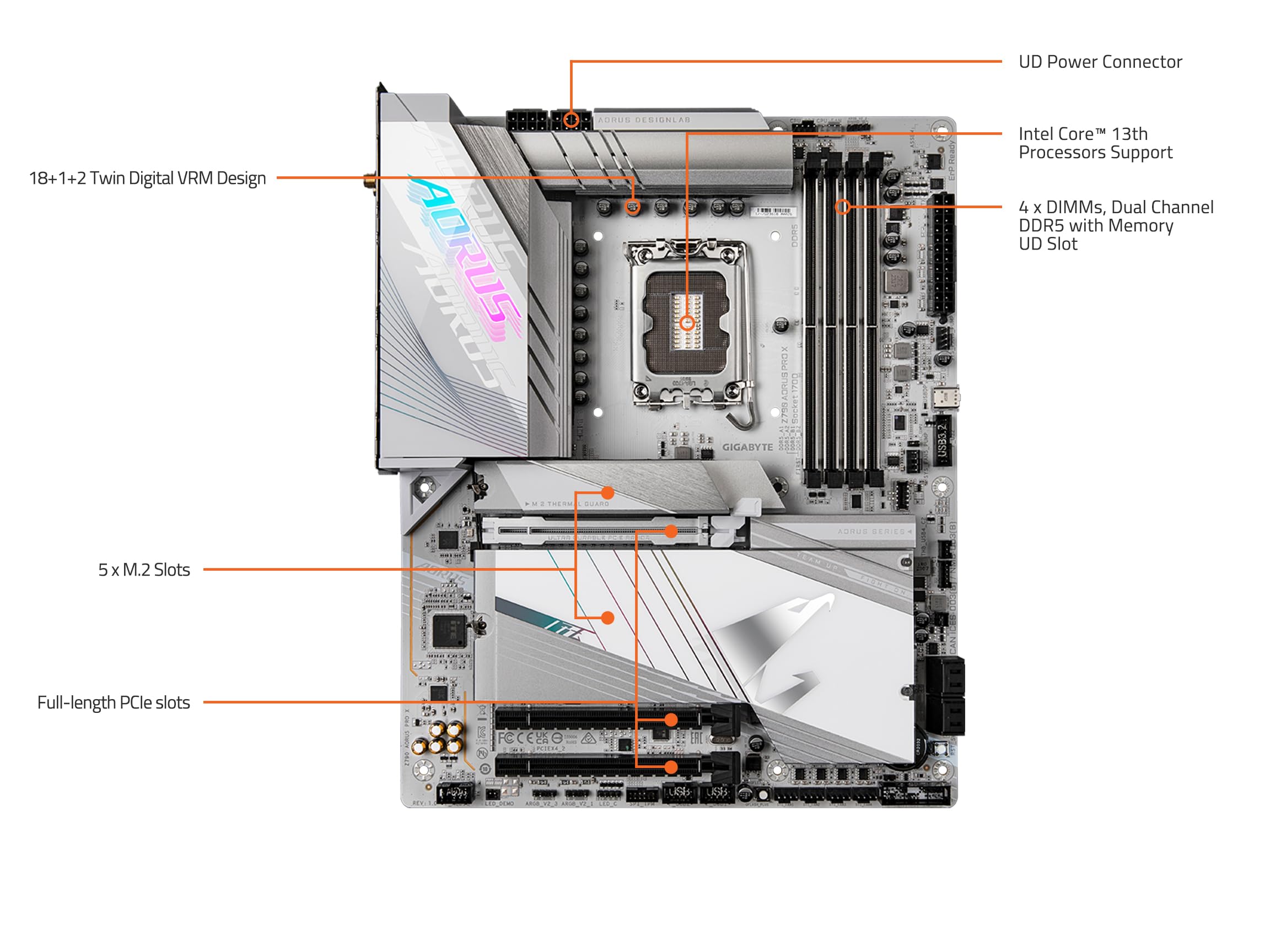 GIGABYTE AORUS Z790 AORUS PRO X scheda madre DDR5 WiFi 7