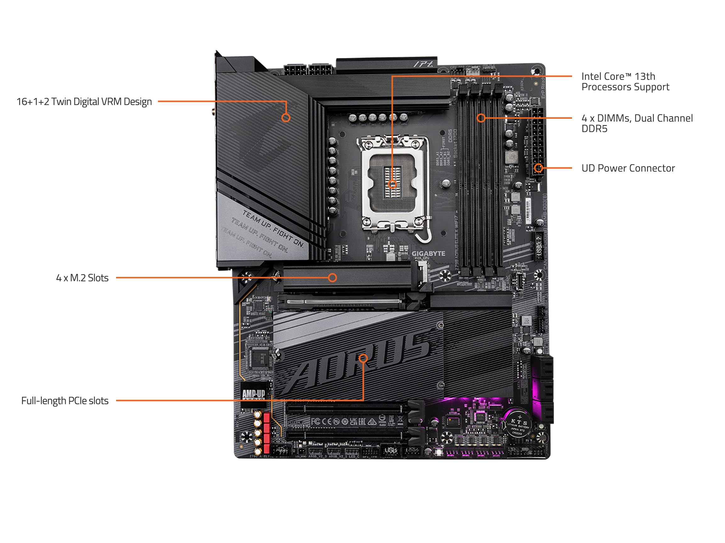 Gigabyte Z790 Aorus Elite X Wifi7 scheda madre DDR5