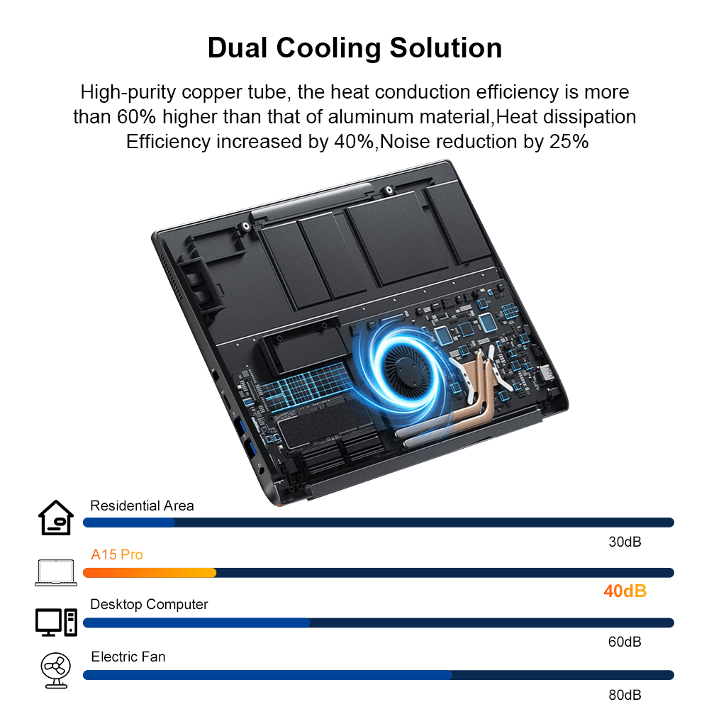 Ninkear A15 Pro Ryzen 5 portatile 16 pollici