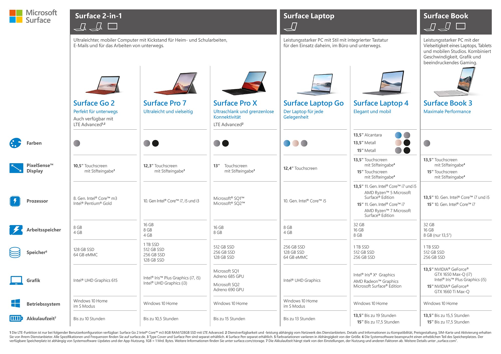 Microsoft Surface Go 2 Tablet 10,5" Ricondizionato Touch 10 Ore