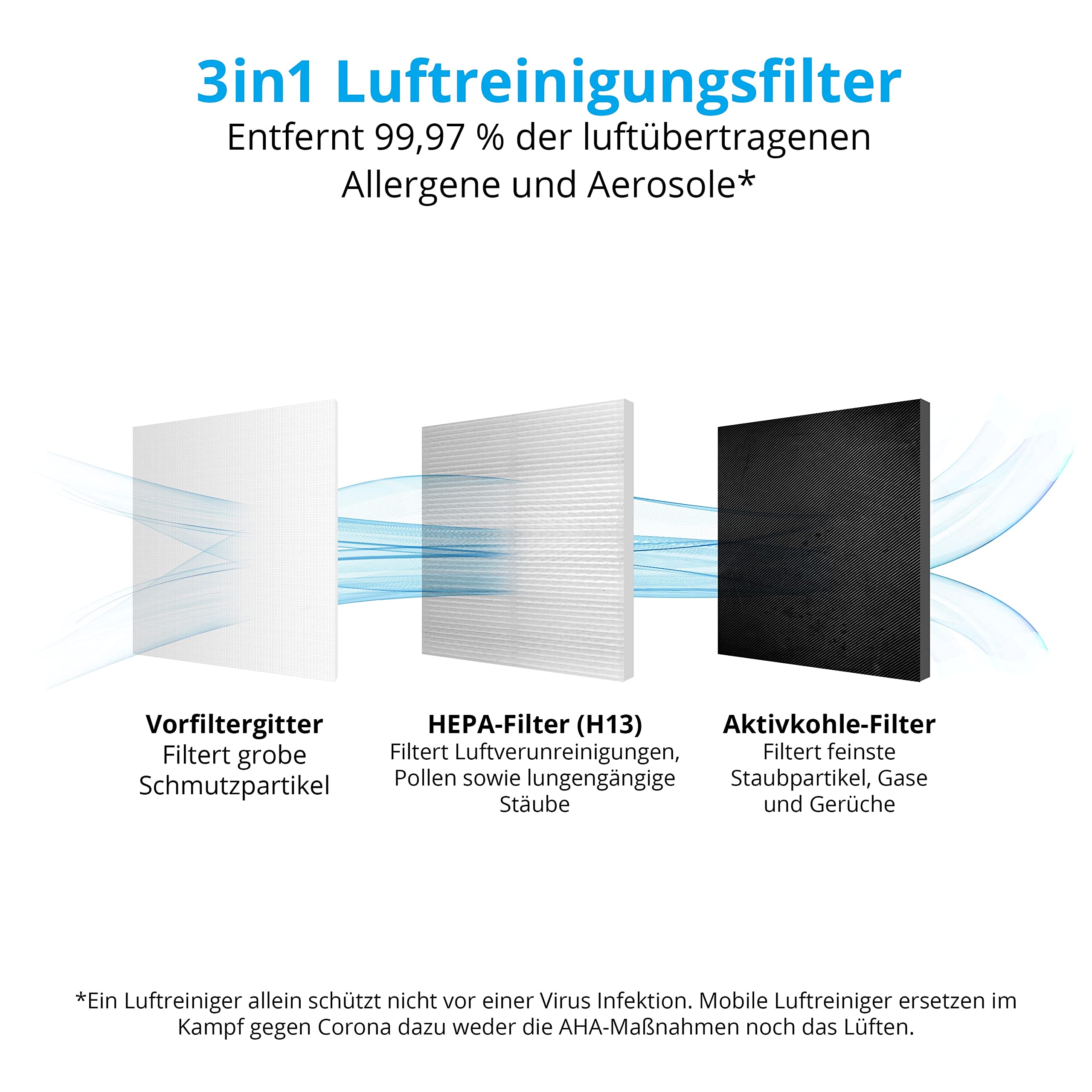 Medion MD 10171 purificatore aria controllo app aerosol