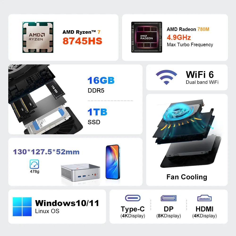 Ninkear M8 Mini PC Ryzen 7 8745HS Compatto