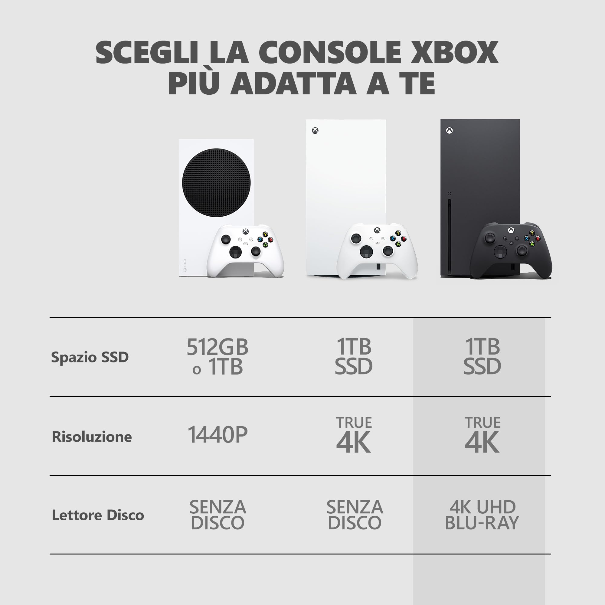 Xbox Series X Digital console 1 TB nera 4K 120 fps