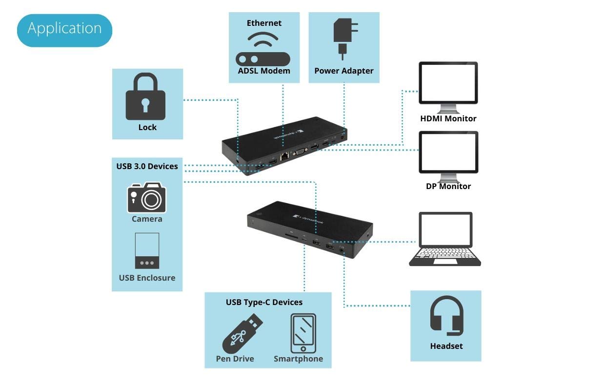 Dynabook Dock USB-C docking station HDMI VGA DisplayPort