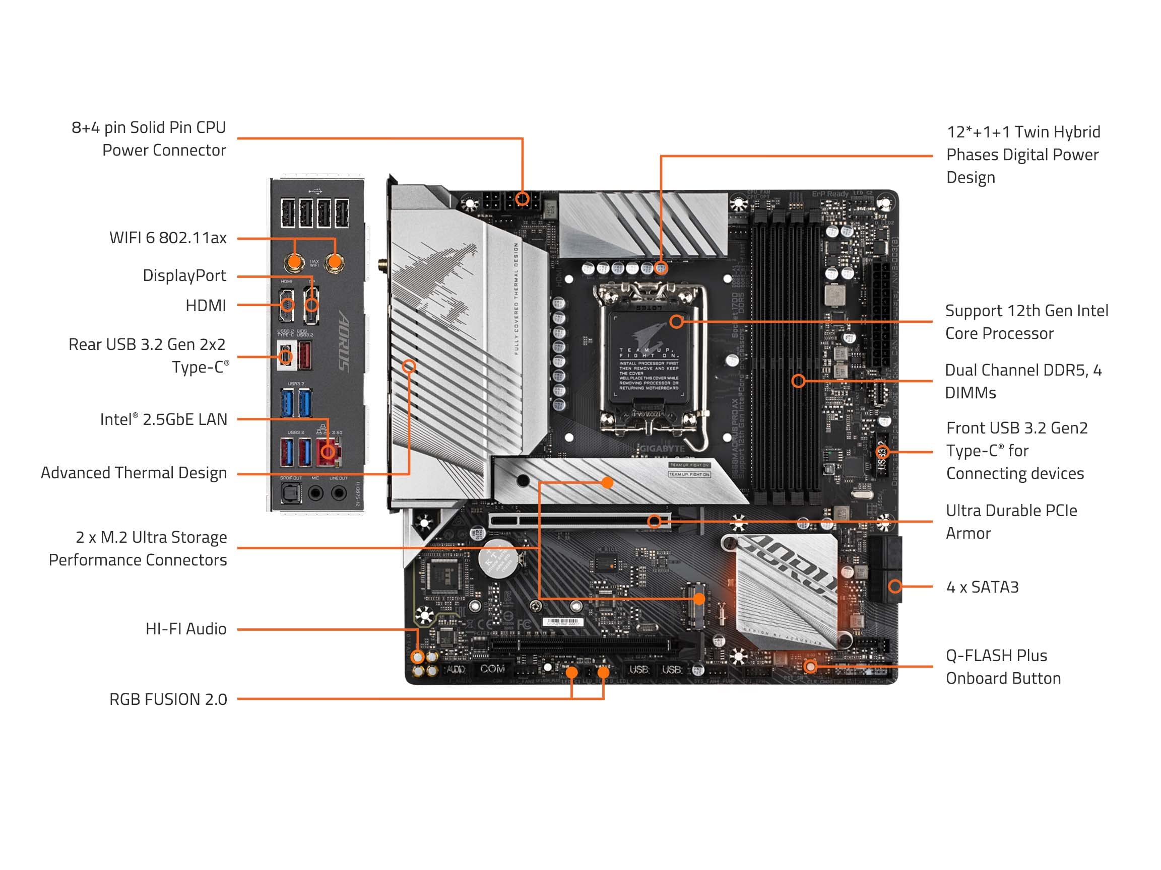 GIGABYTE B660M AORUS PRO AX DDR4 scheda madre WiFi 6