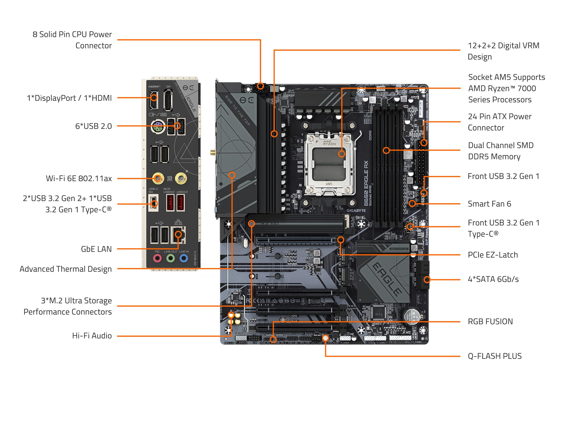 GIGABYTE B650 EAGLE AX Scheda Madre ATX WiFi 6E DDR5