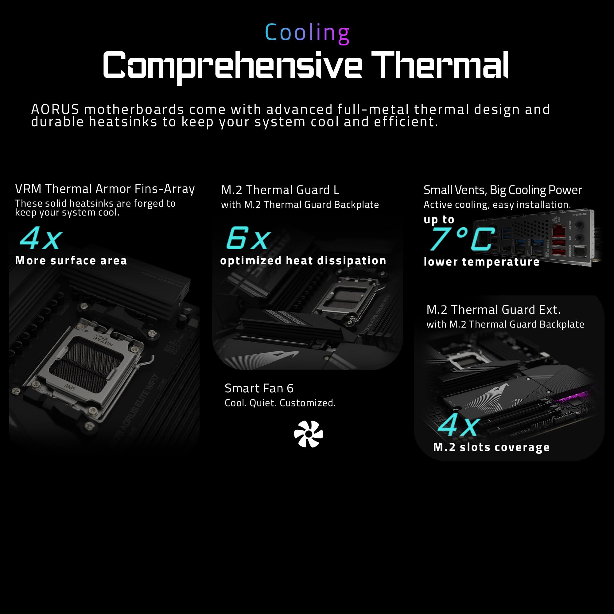 GIGABYTE AORUS X870 Elite WIFI7 Scheda Madre ATX AM5 DDR5