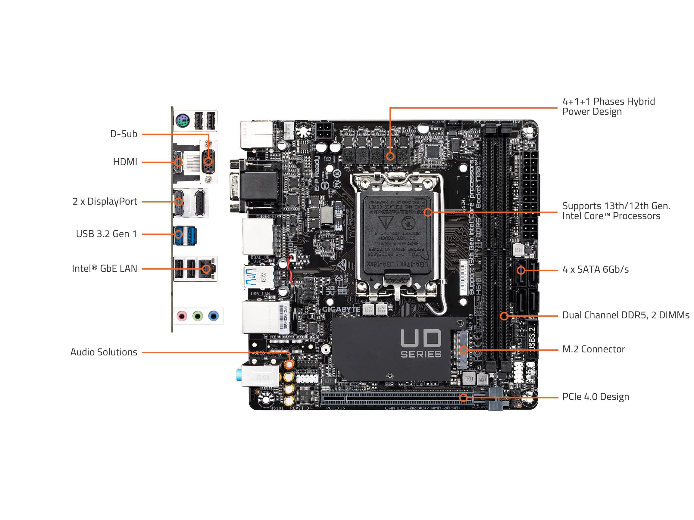 GIGABYTE H610I scheda madre Mini-ITX DDR5 LGA 1700