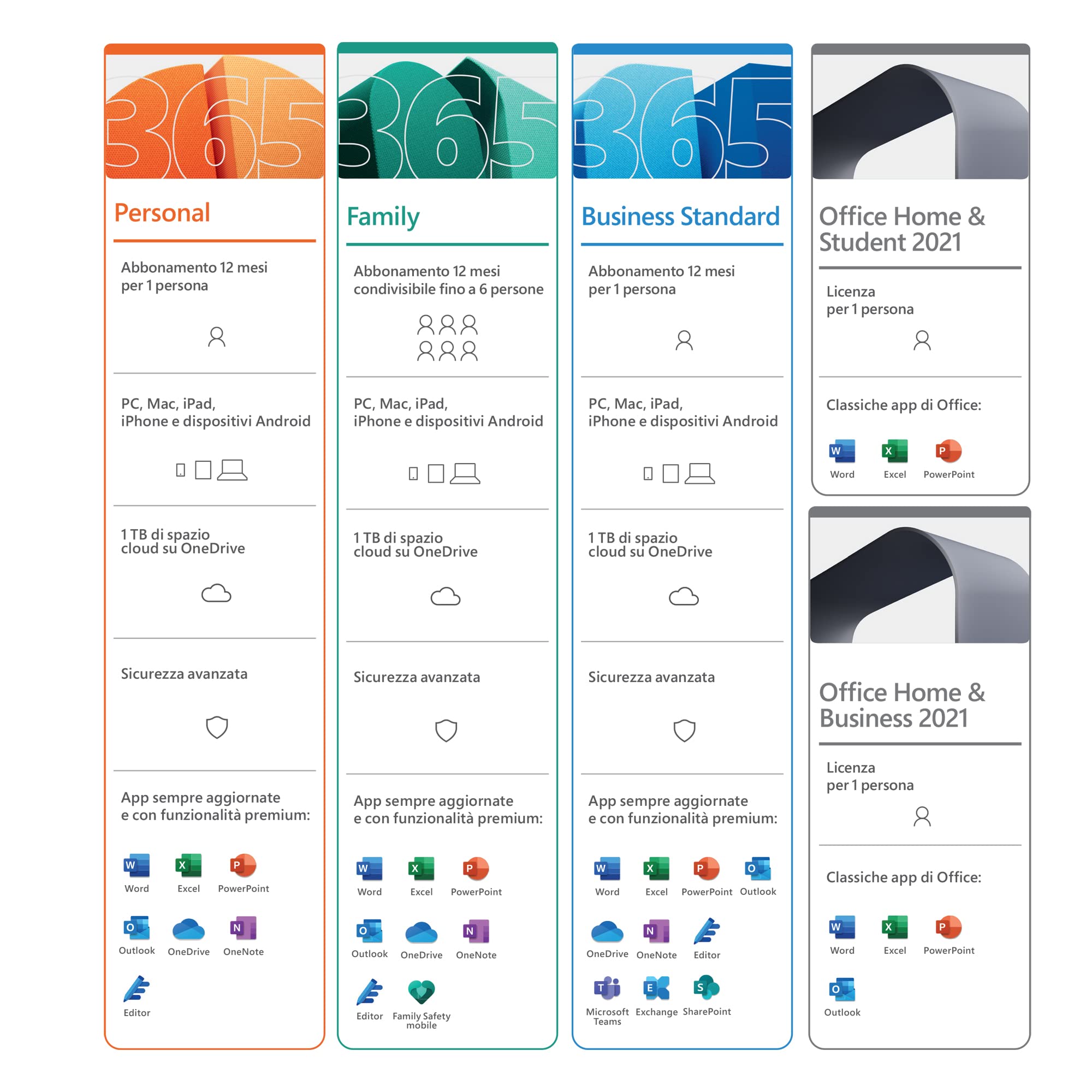 Microsoft Office 2021 Home and Student licenza 1 PC/Mac