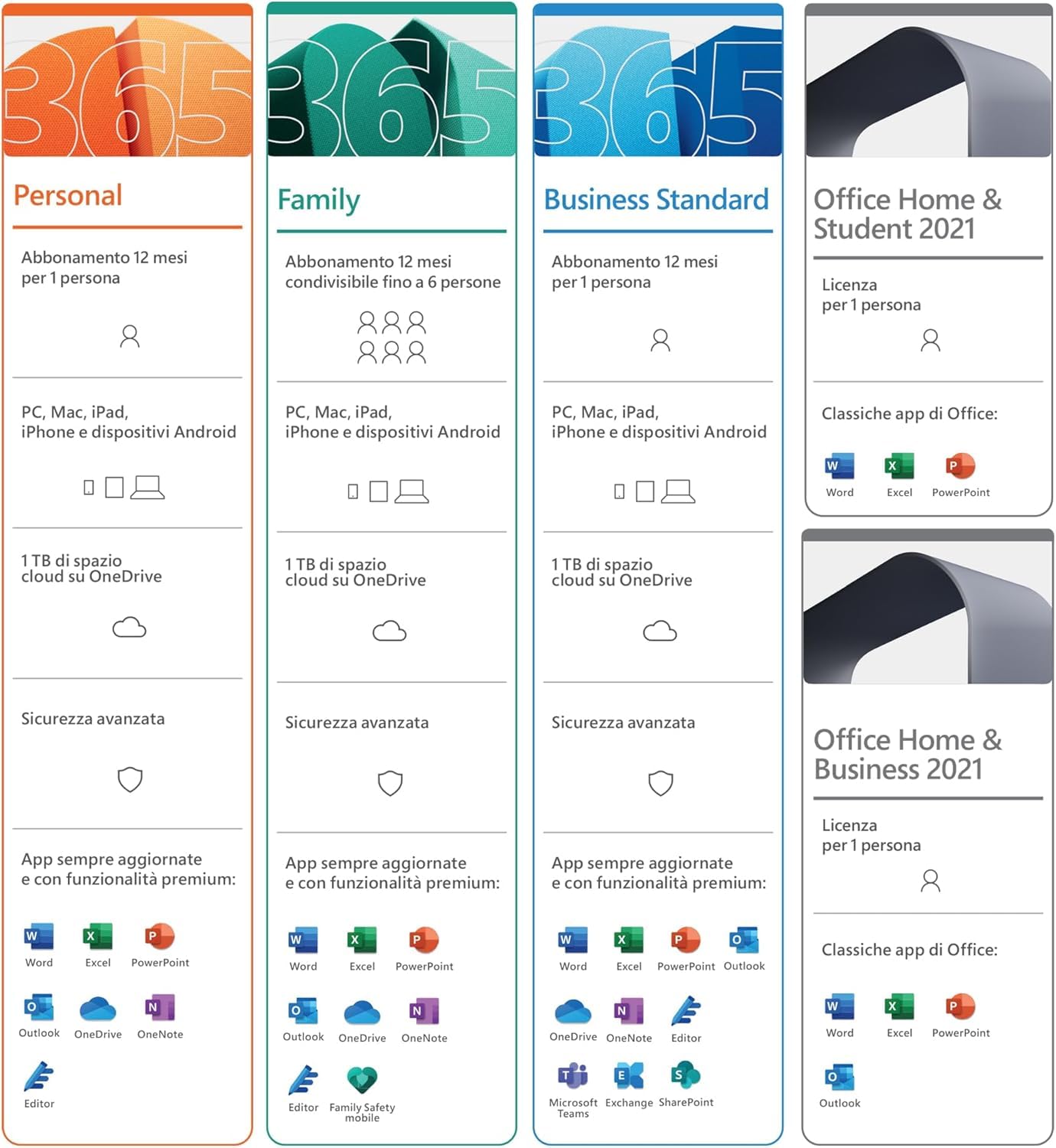 Microsoft Office 2021 Home and Business licenza 1 PC/Mac
