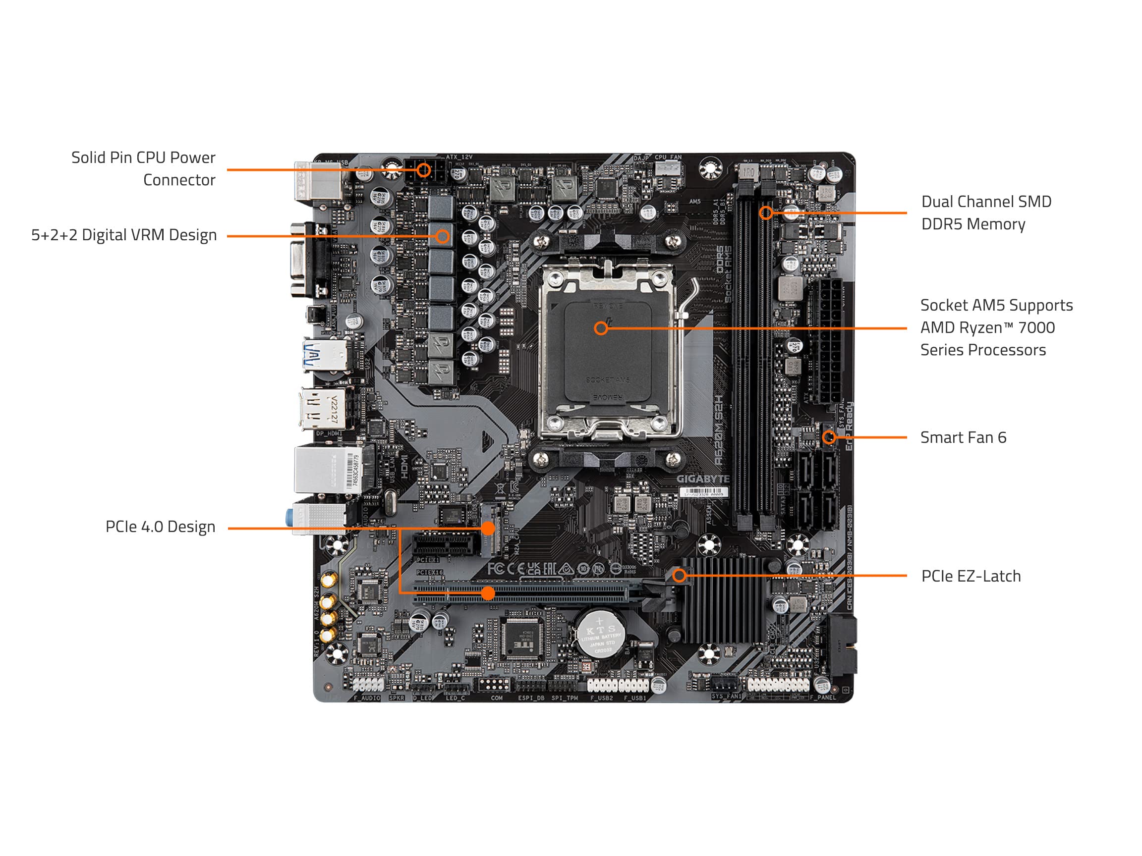 GIGABYTE A620M S2H Scheda Madre AM5 DDR5